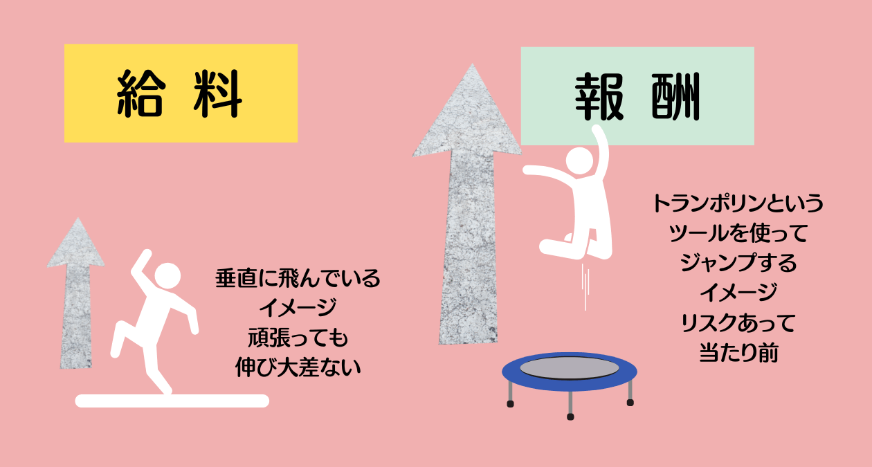 給料と報酬の違い