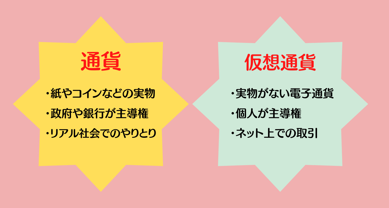 通貨と仮想通貨