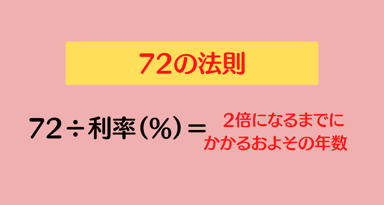 72の法則