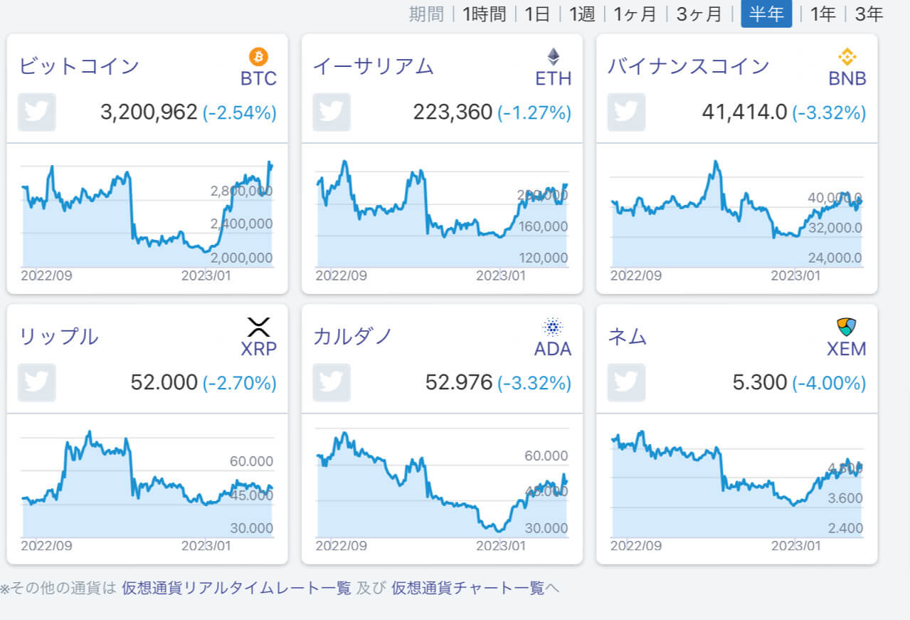 仮想通貨の取扱量